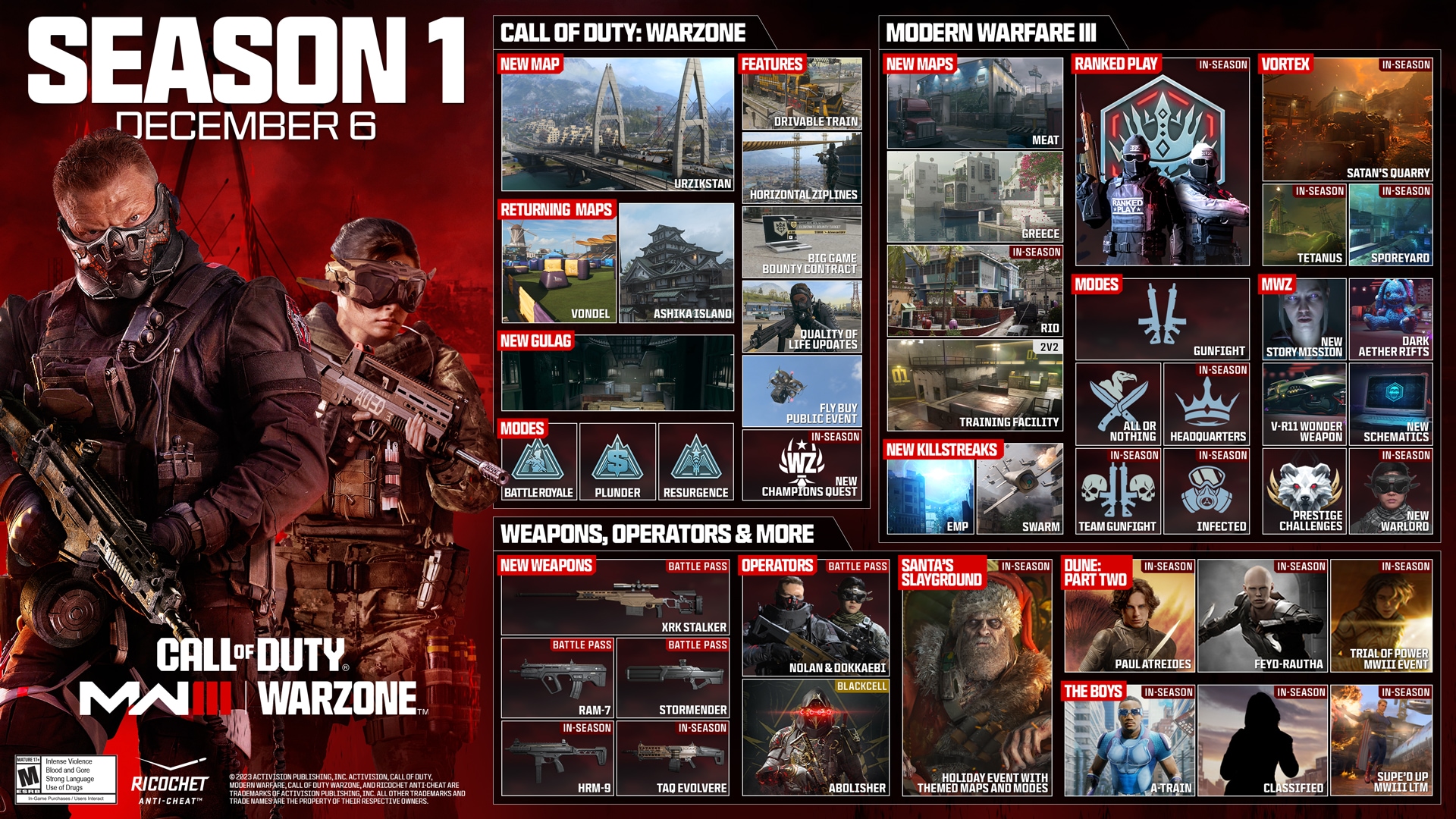 Todo lo que necesitas saber sobre la Temporada 1 de Call of Duty: Modern Warfare III y Call of Duty: Warzone