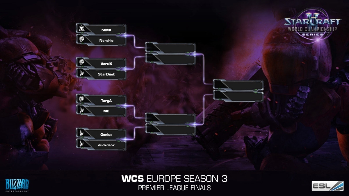 WCS Europe Regional Finals Live Am 5 Und 6 Oktober StarCraft II