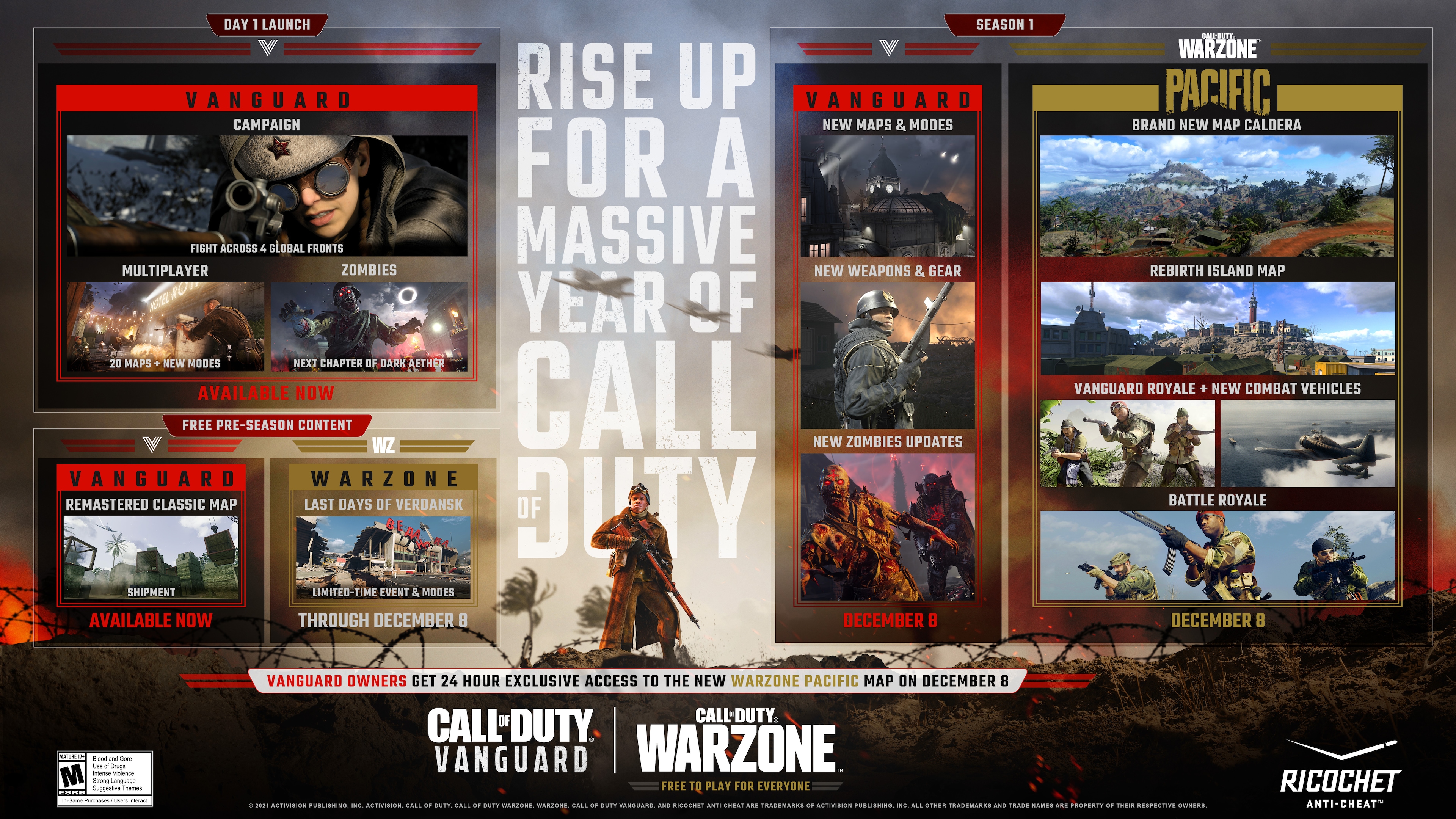 Call of Duty: Vanguard begins a massive year of content—everything