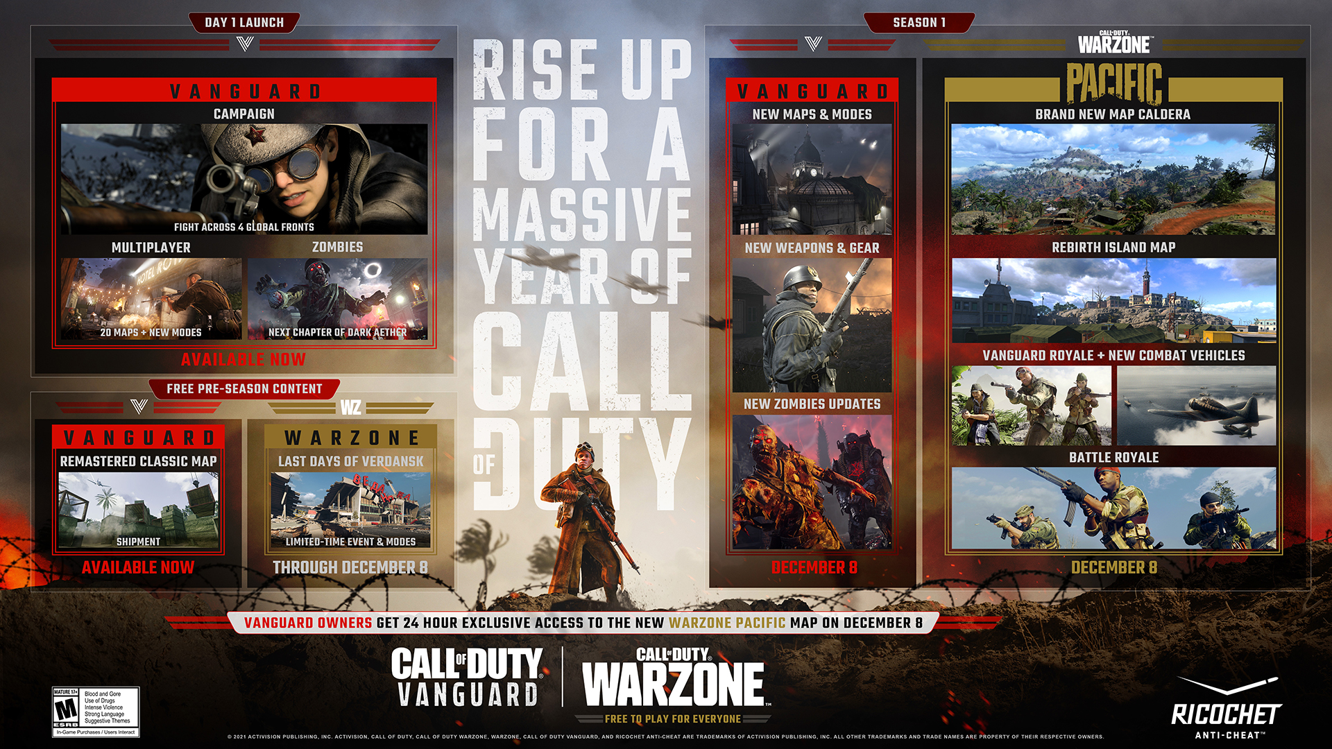 Call of Duty: Vanguard Remastered Maps From World at War 