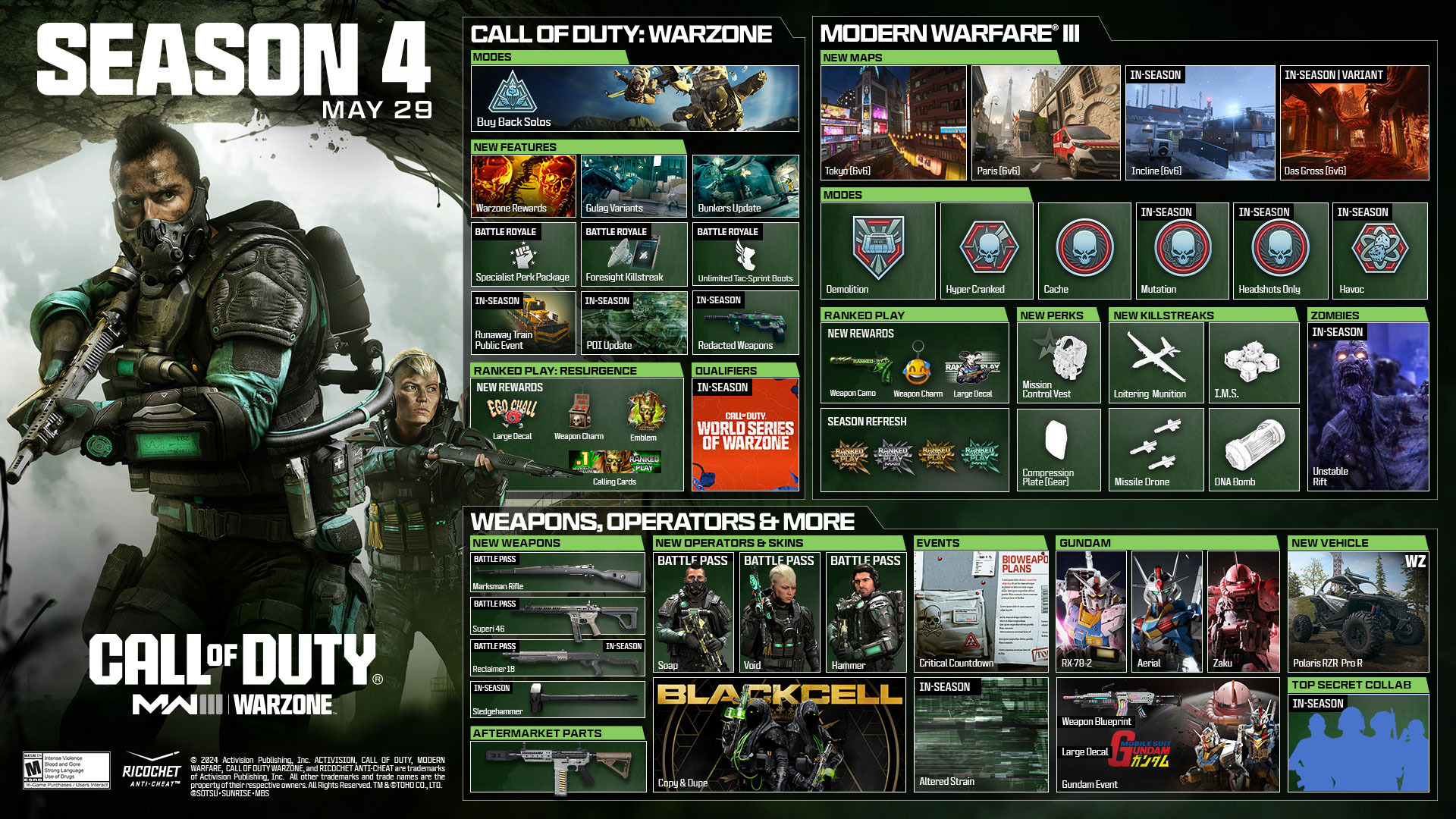 Modern Warfare III: Complete Season 4 intel