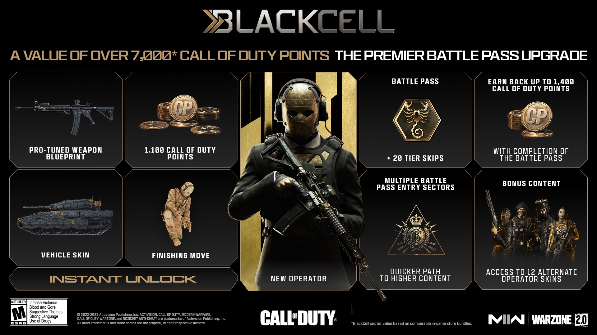 Introducing BlackCell, an Unparalleled Reinforcement in Call of Duty: Modern Warfare II and Call of Duty: Warzone 2.0