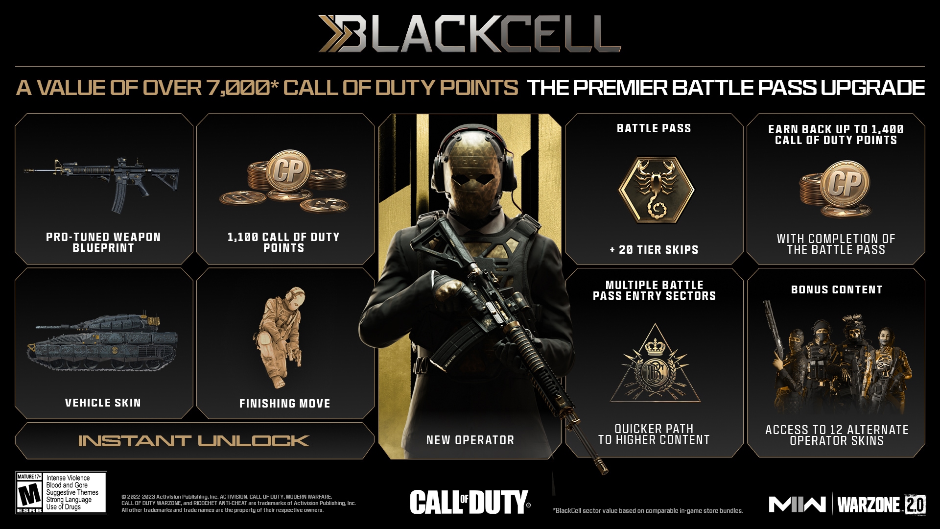 Call of Duty: Mobile' Combines Best Parts of 'Black Ops,' 'Modern Warfare