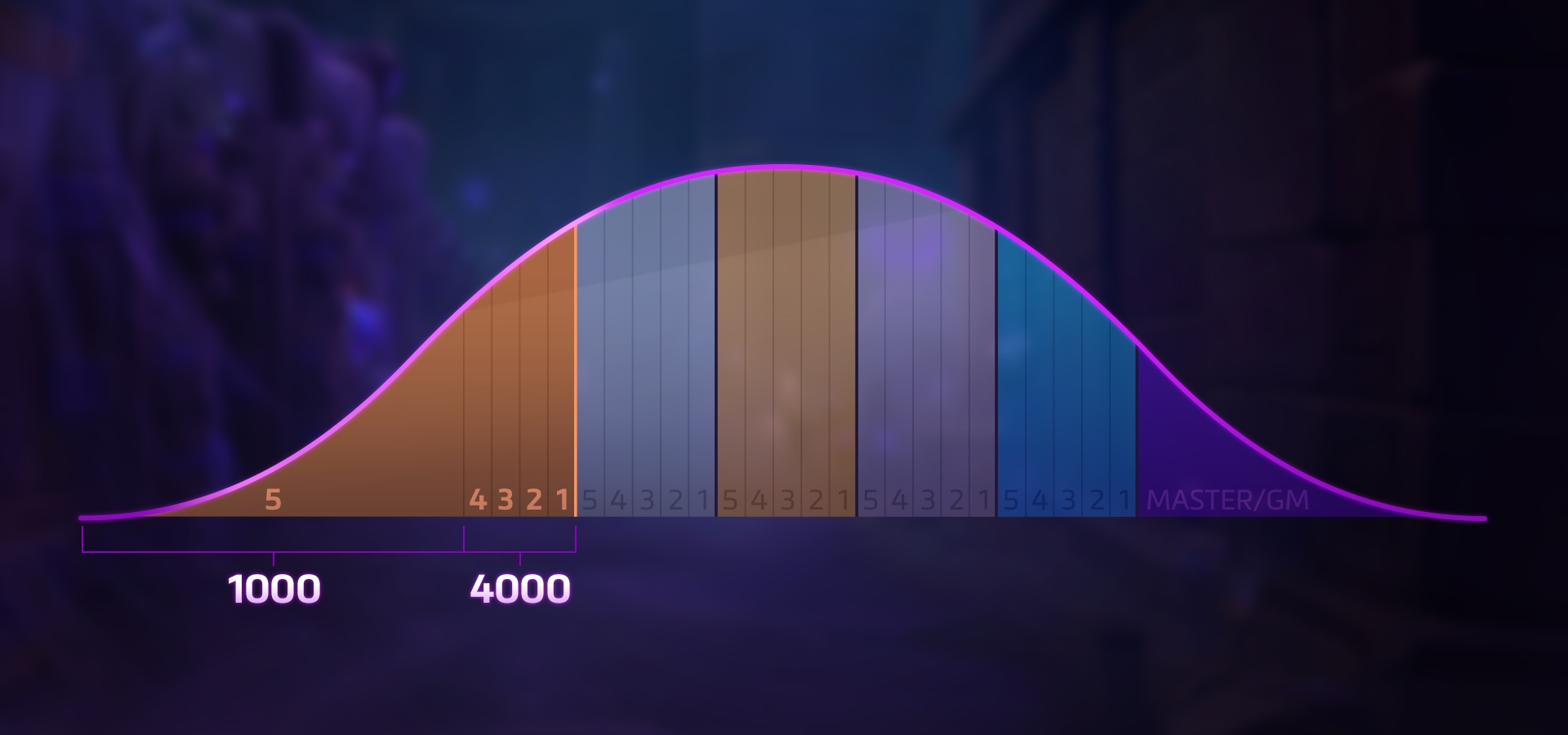 La Curva di distribuzione dei Rank di HotS