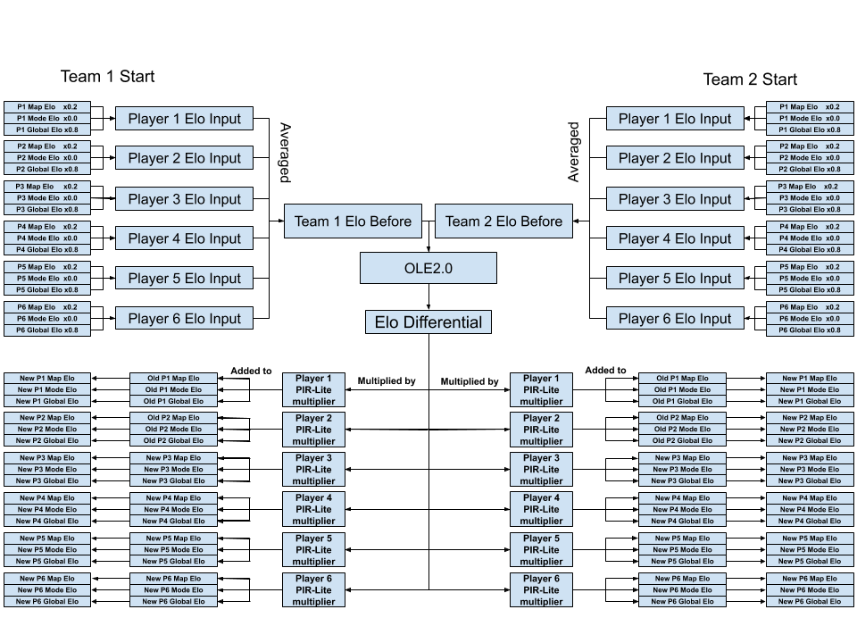 Constructing the Overwatch League Elo