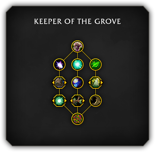 Updated Resource Bar Graphics for Demon Hunters, Druids, Monks, Priests,  and Shaman Guide