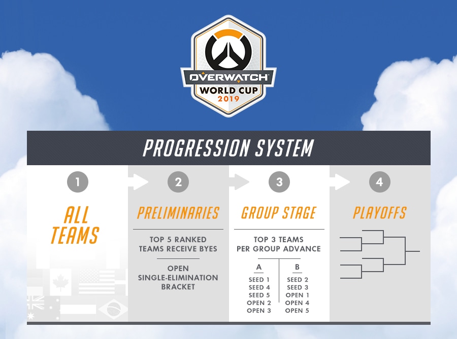 Team Page Overwatch World Cup