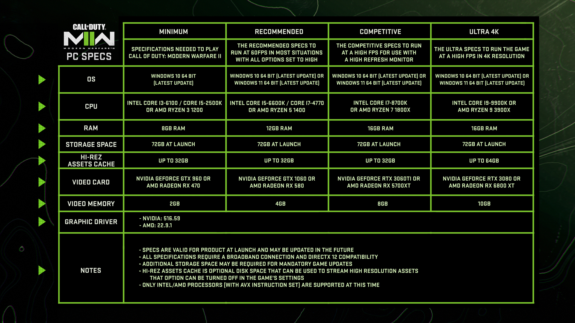 Trailer, requisitos e informações de pré carregamento de Call of