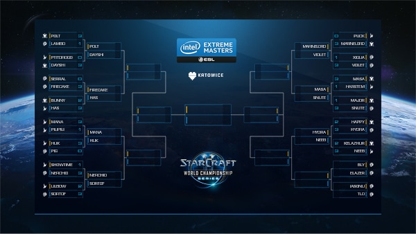 IEM Katowice Bracket