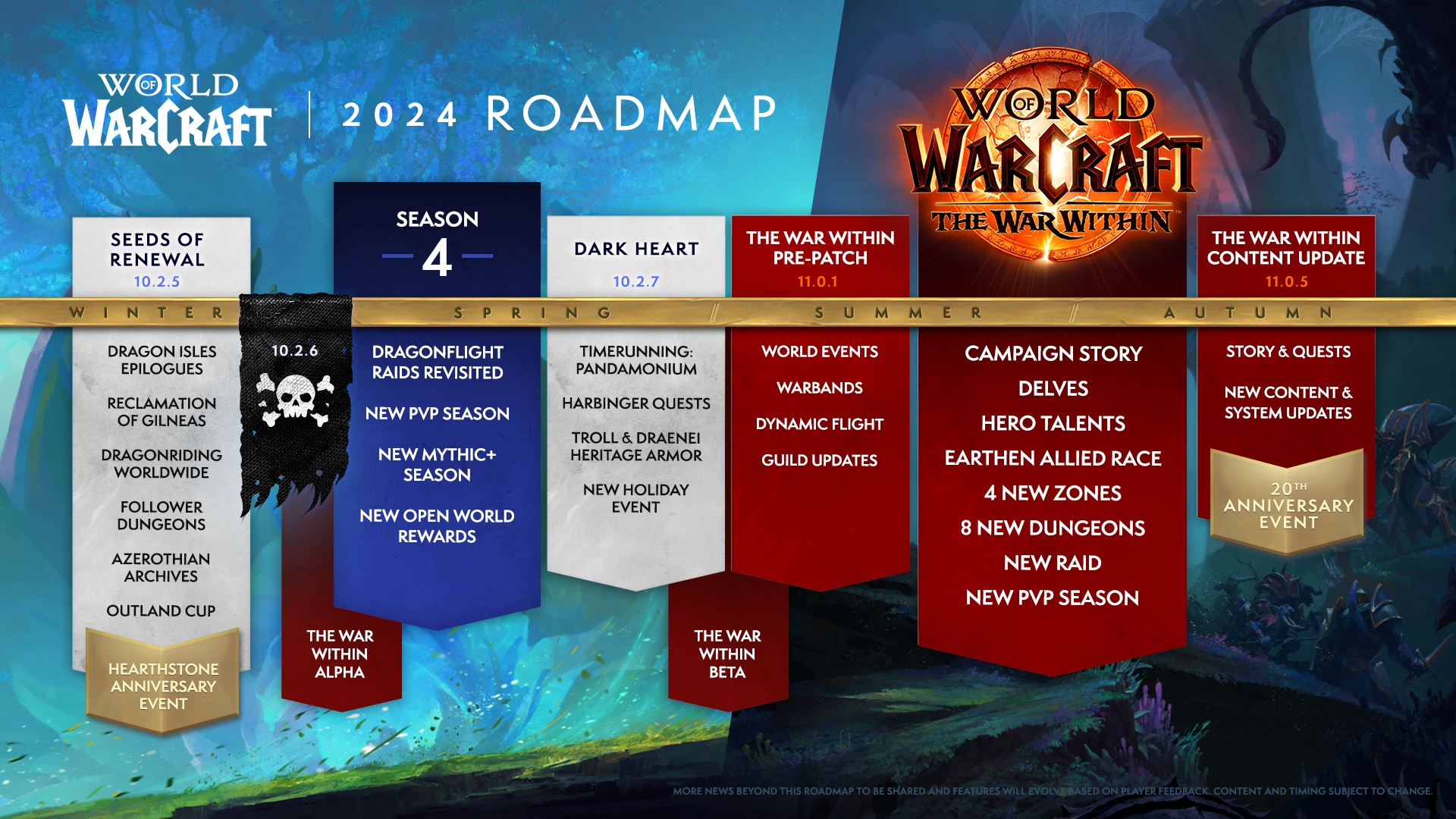 World of Warcraft Update - RoadMap 2024