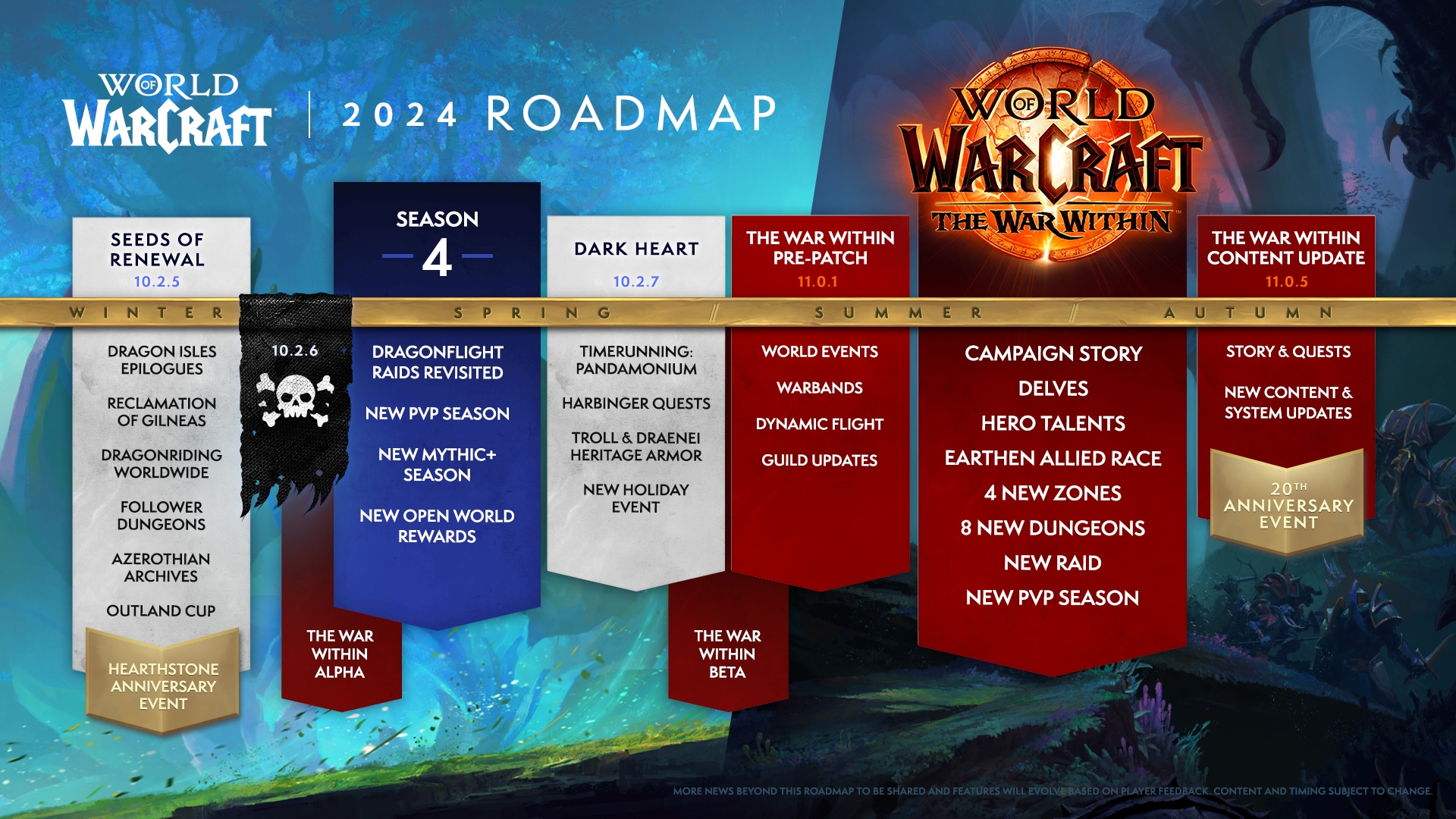 World of Warcraft in 2024 —The Road Ahead