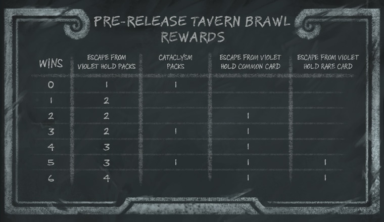 HS_36p0_CommunityEventsBlog_InBlog_PreReleaseBrawlChart_760x439_SW01.jpg