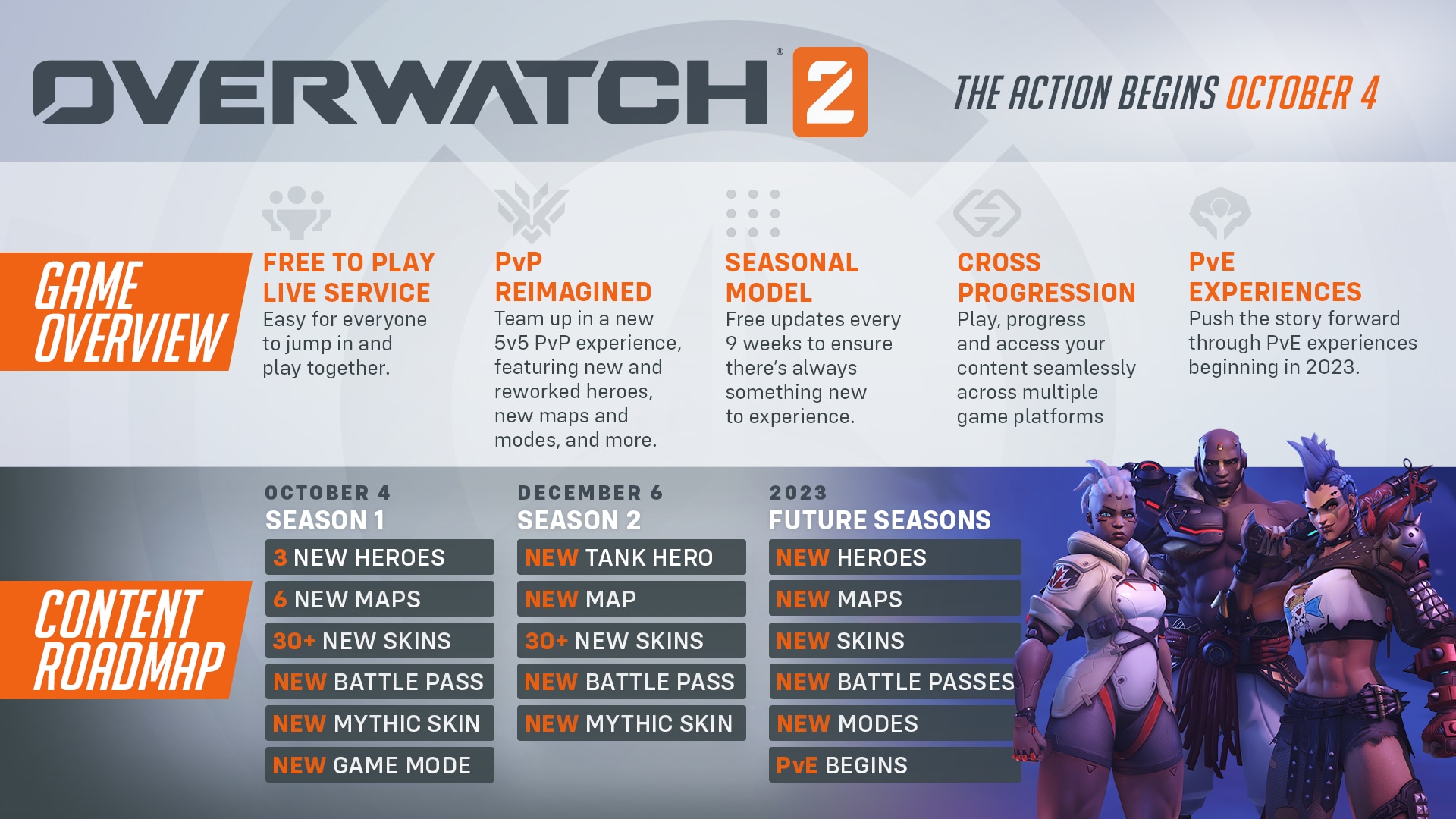 Overwatch Director Reveals The Most Used Competitive Heroes In the Game