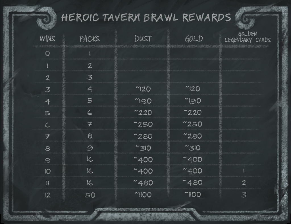 HS_36p2_Patch_Notes_InBlog_HeroicBrawliseum_Rewards_760x583_SW01.jpg
