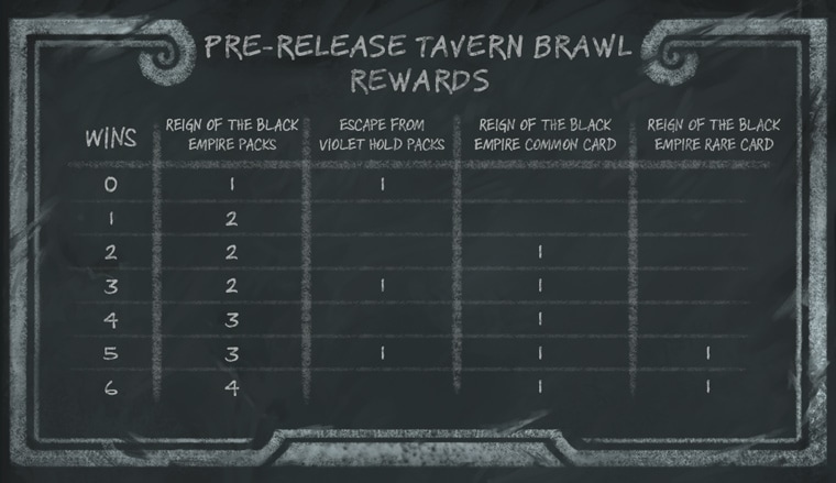 HS_37p0_CommunityEventsBlog_InBlog_PreReleaseBrawlChart_760x439_SW01.jpg