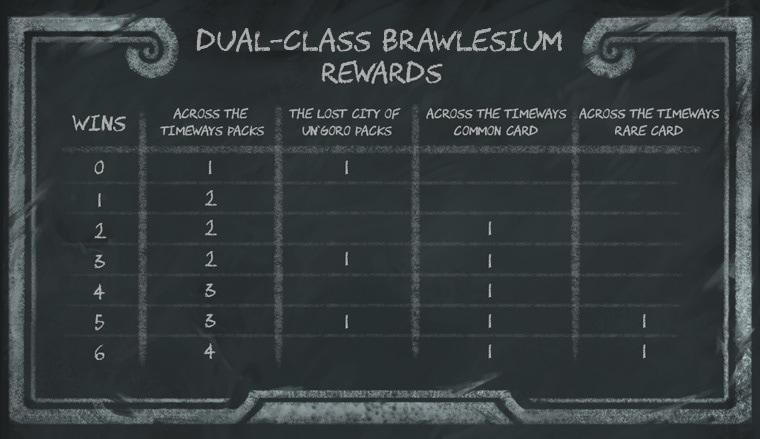HS_34p2_PatchNotes_InBlog_DualClassBrawlChart_760x439_DB02.jpg