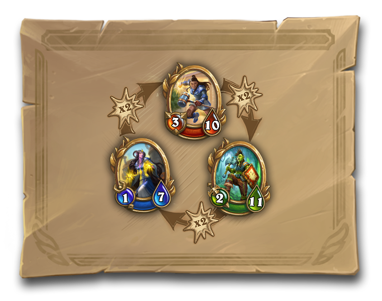 Hearthstone Mercenaries Travel Point – BlizzPins Store