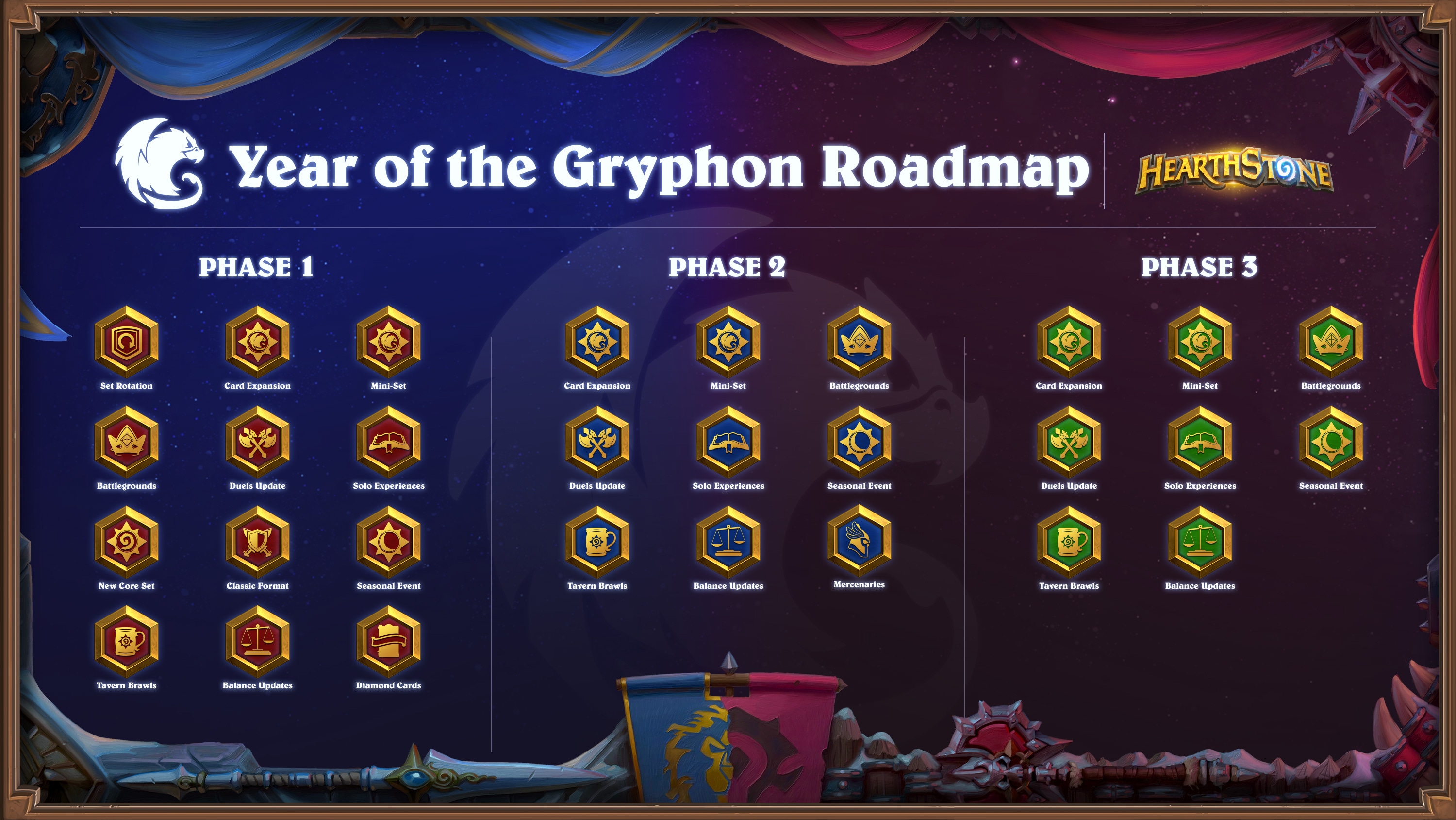 Year of the Gryphon Roadmap! Phase 3 is the same as it was before.