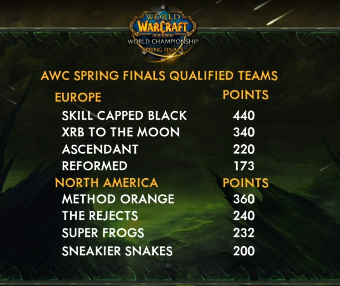 Qualified Teams Spring Finals.jpg