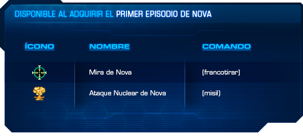 Emoji chart_Nova_In-Blog.png