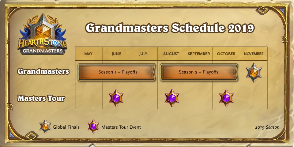 Hearthstone Grandmasters 2020 Season 2 Viewer's Guide — Hearthstone —  Blizzard News