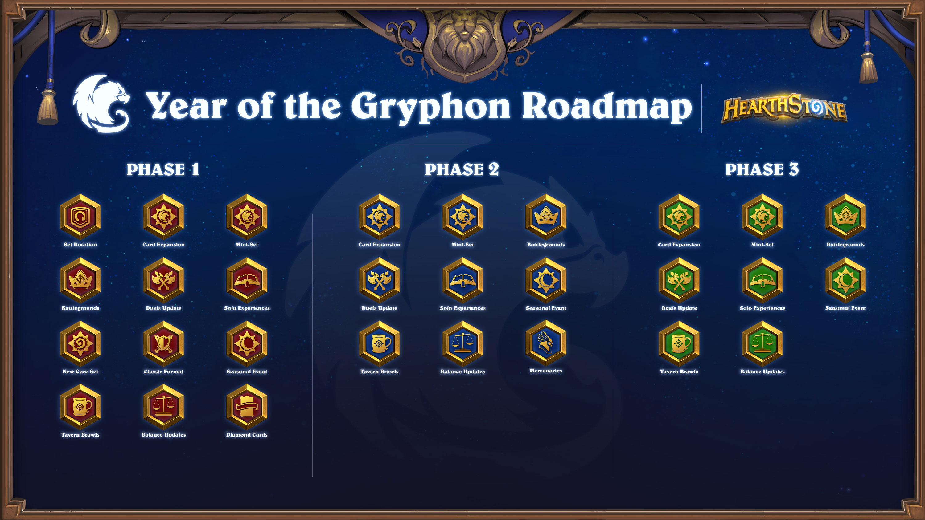 Year of the Gryphon Roadmap!