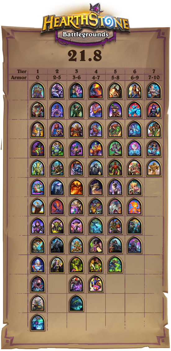 Hearthstone Battlegrounds Heroes Tier List [2023] 