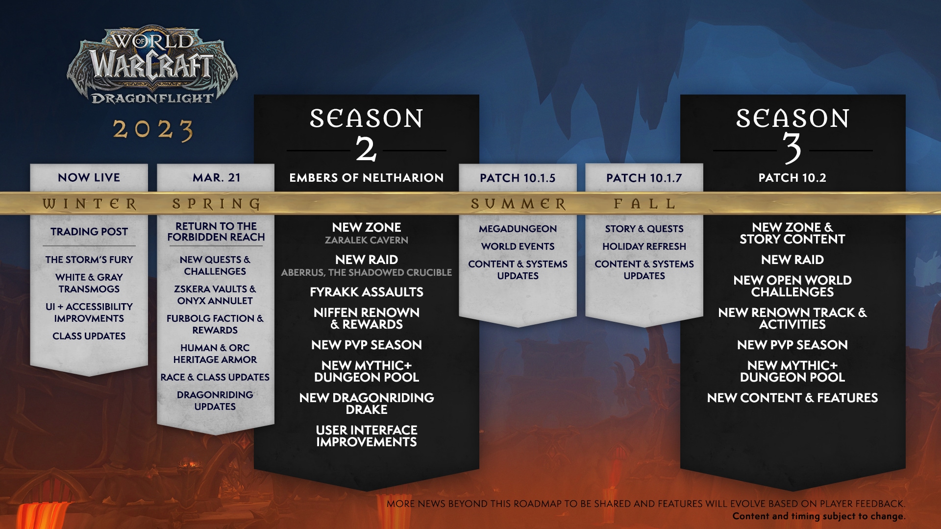 Content Roadmap for World of Warcraft in 2023