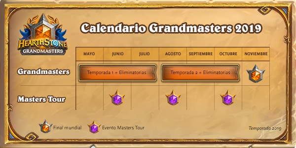 Grandmasters_Timeline.png