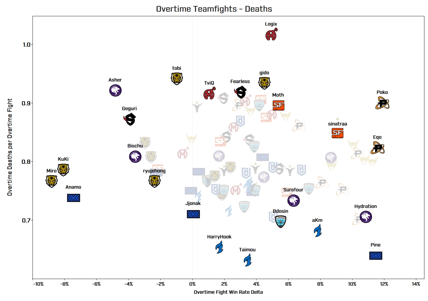 OT Deaths - Player.png
