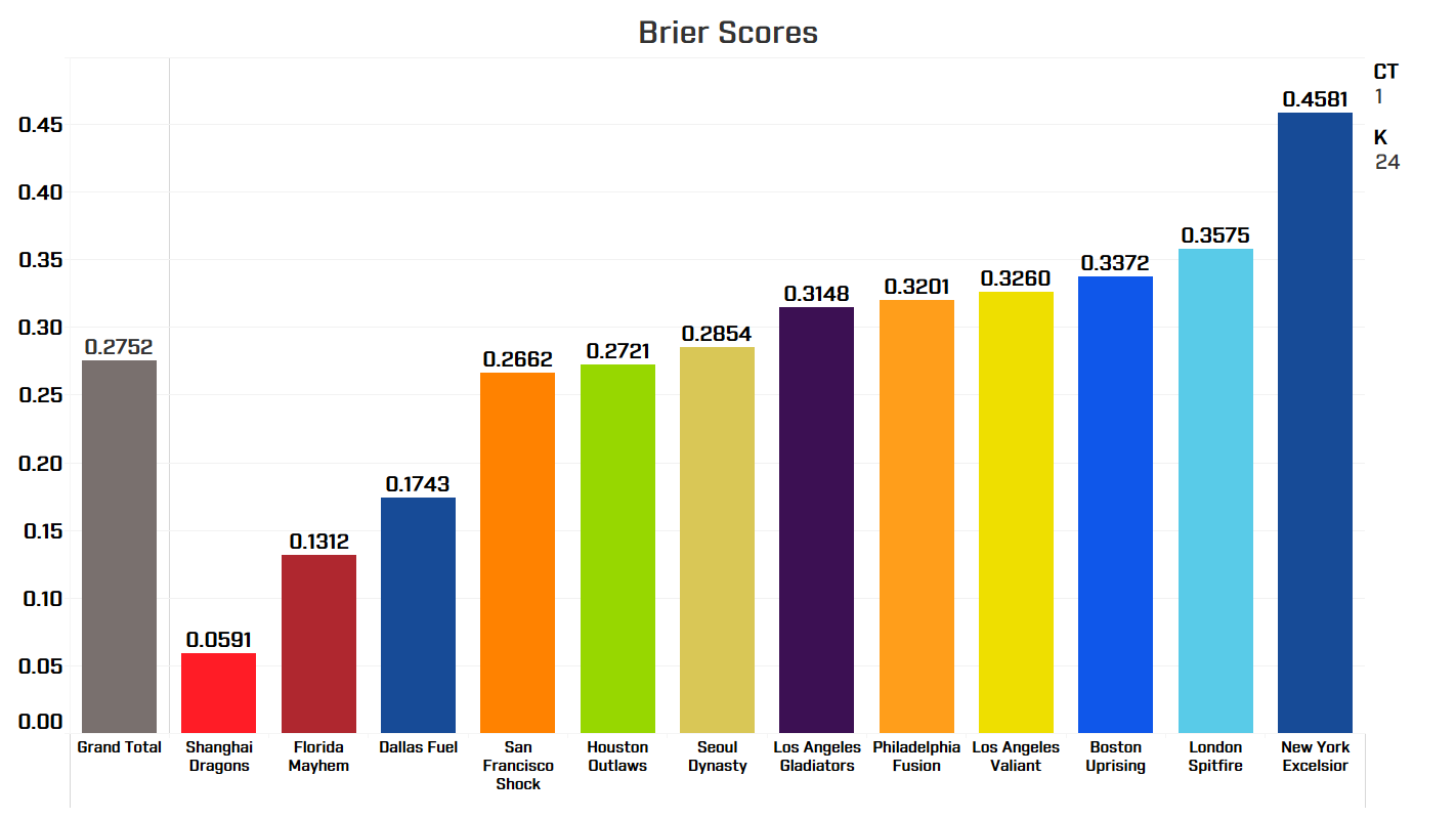 Love the skill rating ELO of Overwatch - Imgur