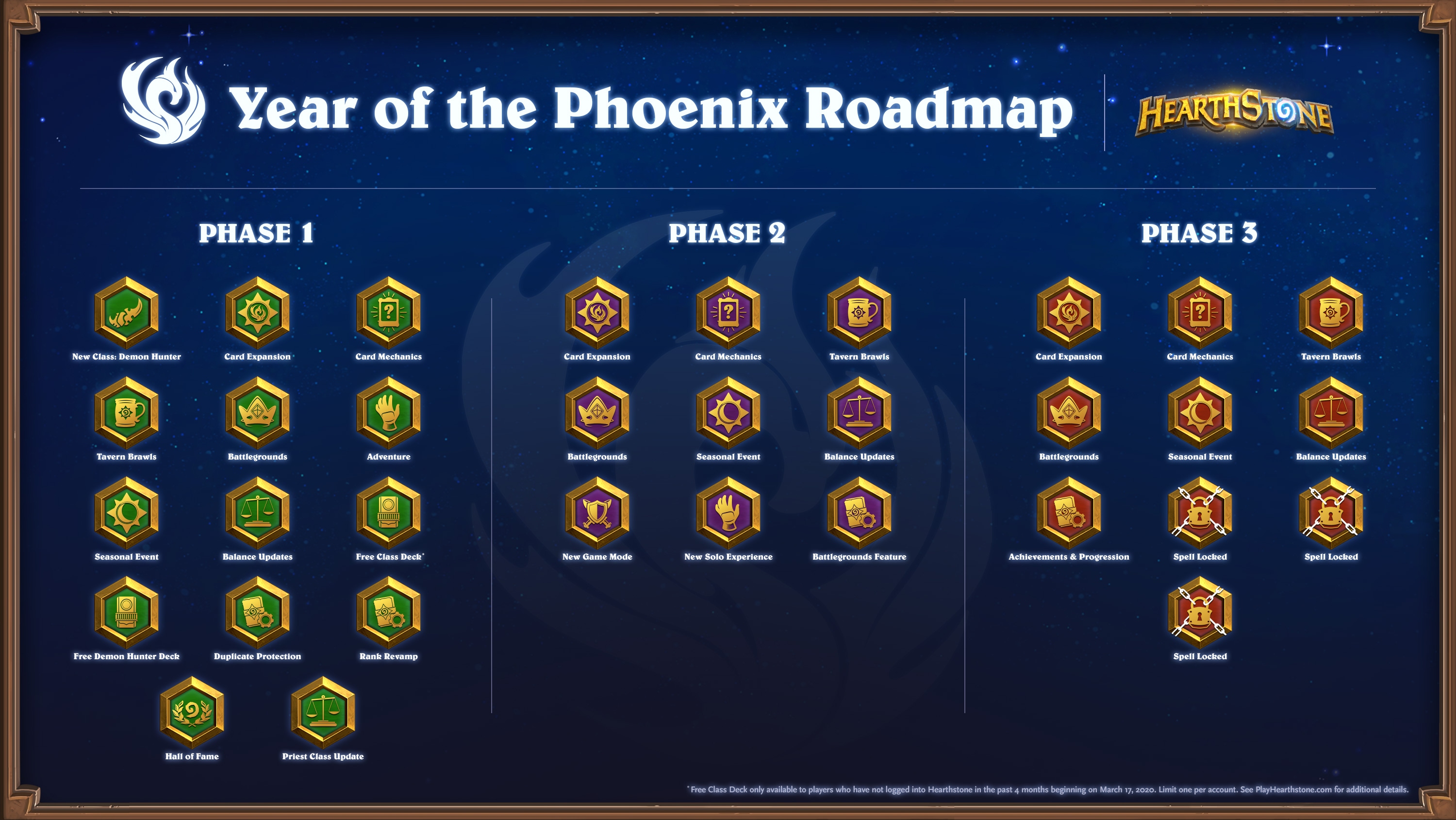 year of the phoenix phase 2 roadmap