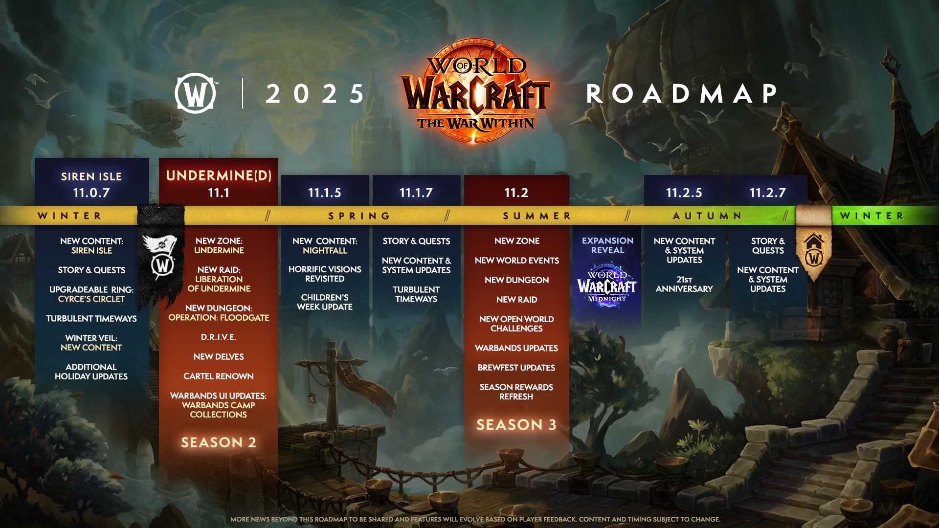 Catch Up On The Future Of Warcraft With The Warcraft 30th Anniversary 