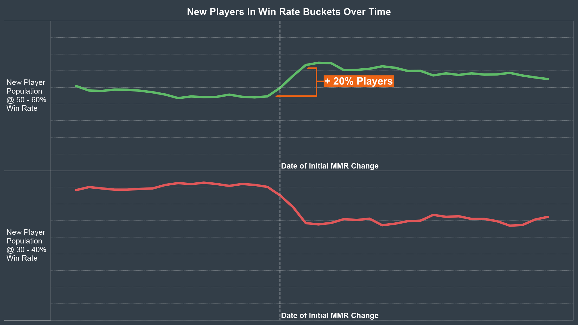 OW2_NTF_WINRATE_CHANGE_V4.png