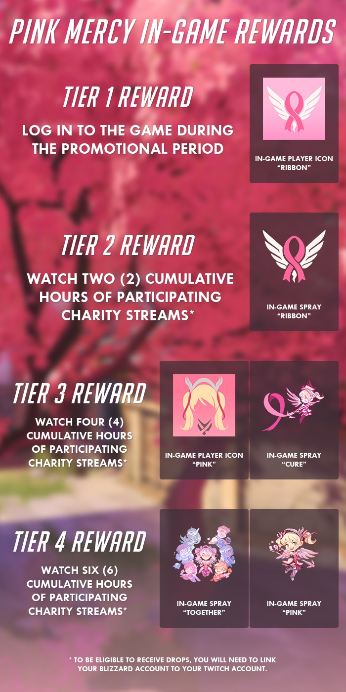 Unlock Pink Mercy And Help Support Breast Cancer Research News Overwatch