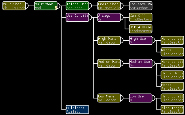 AI_tree