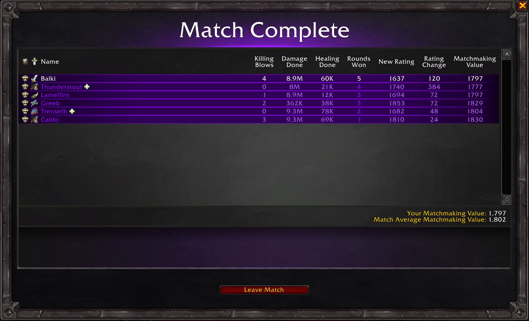 Match rate. Wow matchmaking rating. Акрололз фото. Patch 10.1.5 PTR Revival Catalyst. How does Warcraft 3 matchmaking work.