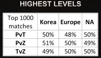 SC2_BlizzConPanelRecap_MPStats_Thumb_345x200.jpg