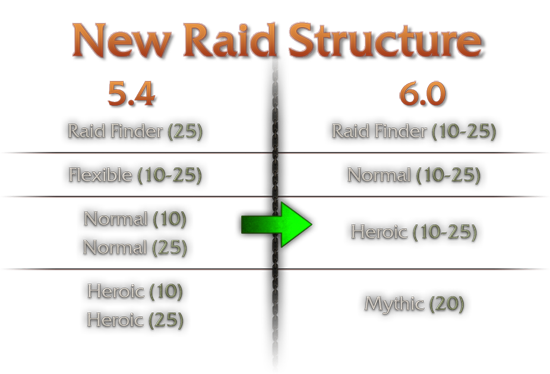 raid_changes.png