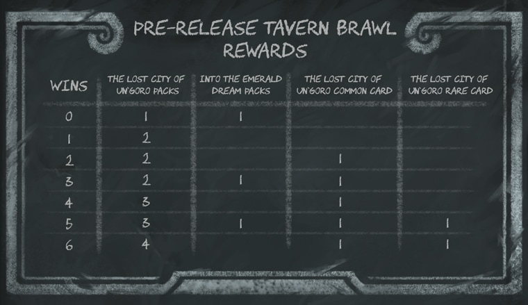 HS_32p4_CommunityActivations_InBlog_PreReleaseBrawlChart_760x439_SW01.jpg