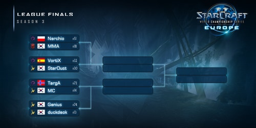 SC2_WCS_EU_S3_Bracket_Thumb.jpg