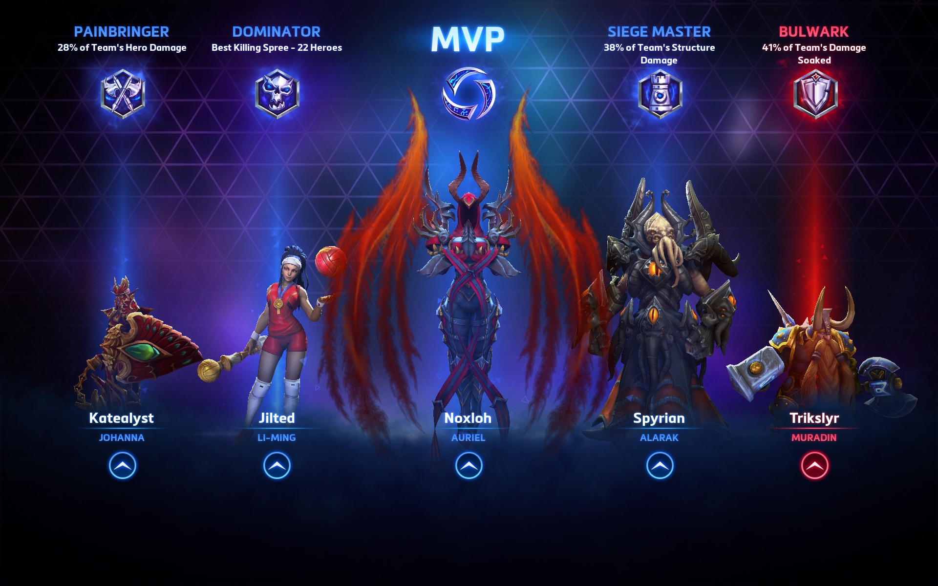 MVP and Commendations — of the — Blizzard News