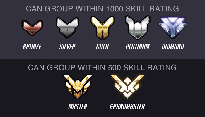 Overwatch Ranks