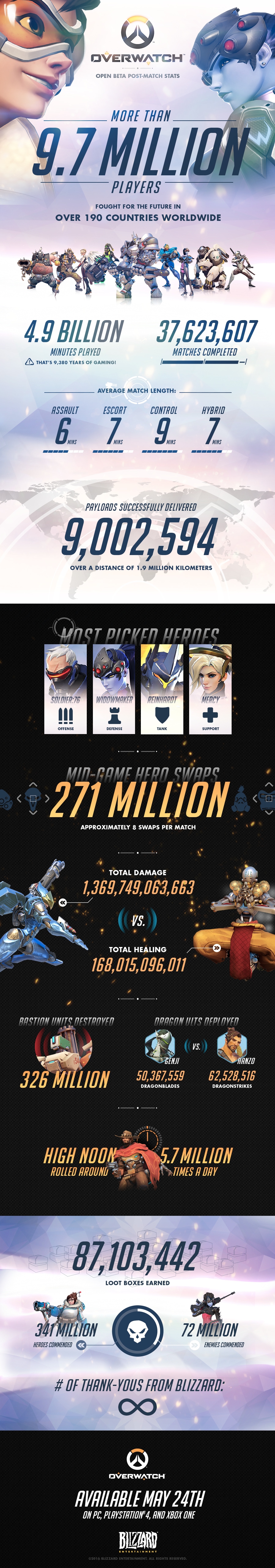 Overwatch Open Beta Infographic