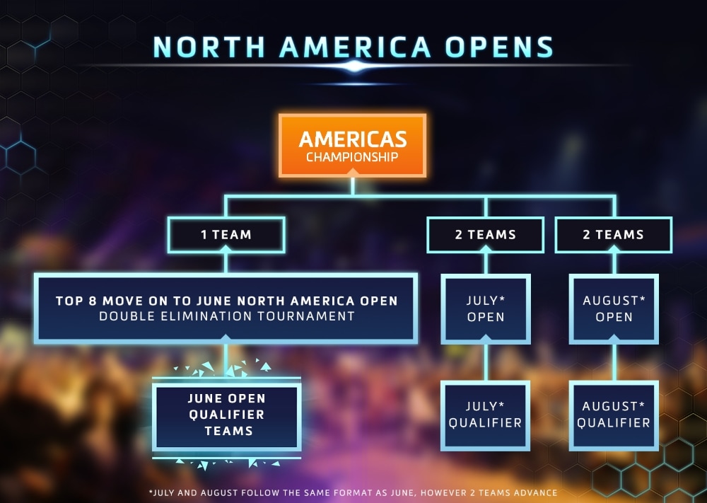 HOTS_eSports_RTB_Blog_Graphic_NA_Thumb_1000x711.jpg