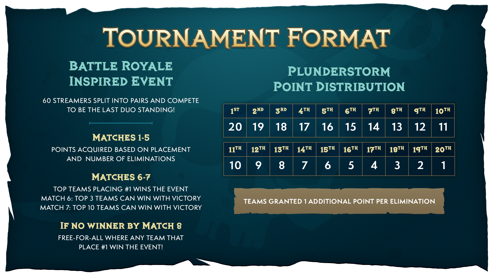 WoW_Esports_Plunderstorm_CR_Tournament_Format_1920x1080.png