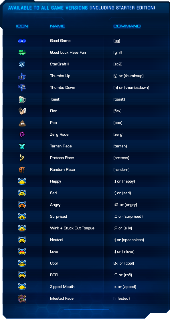 Emoji chart_StarterED_In-Blog.png