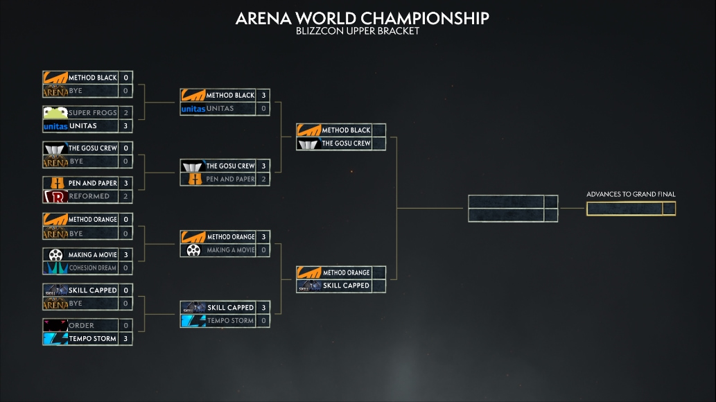 Arena World Championship at BlizzCon A Viewer’s Guide — World of