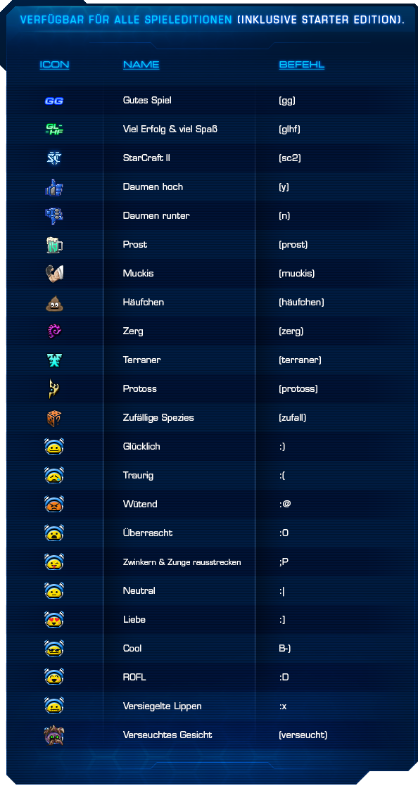 Emoji chart_StarterED_In-Blog.png