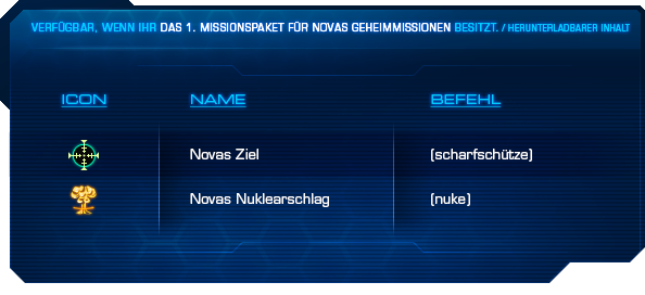 Emoji chart_Nova_In-Blog.png